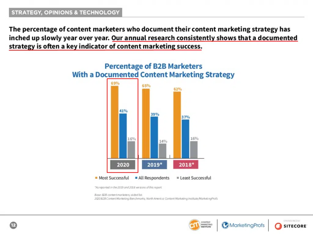 CMI report - marketers with a strategy