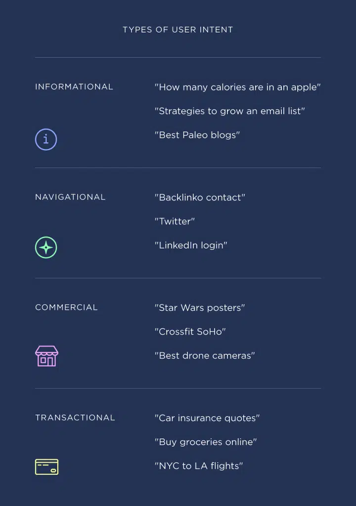 types of user search intent