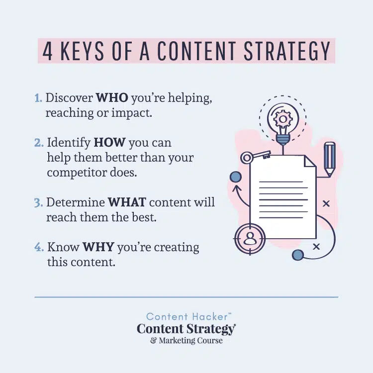 4 keys of a content strategy