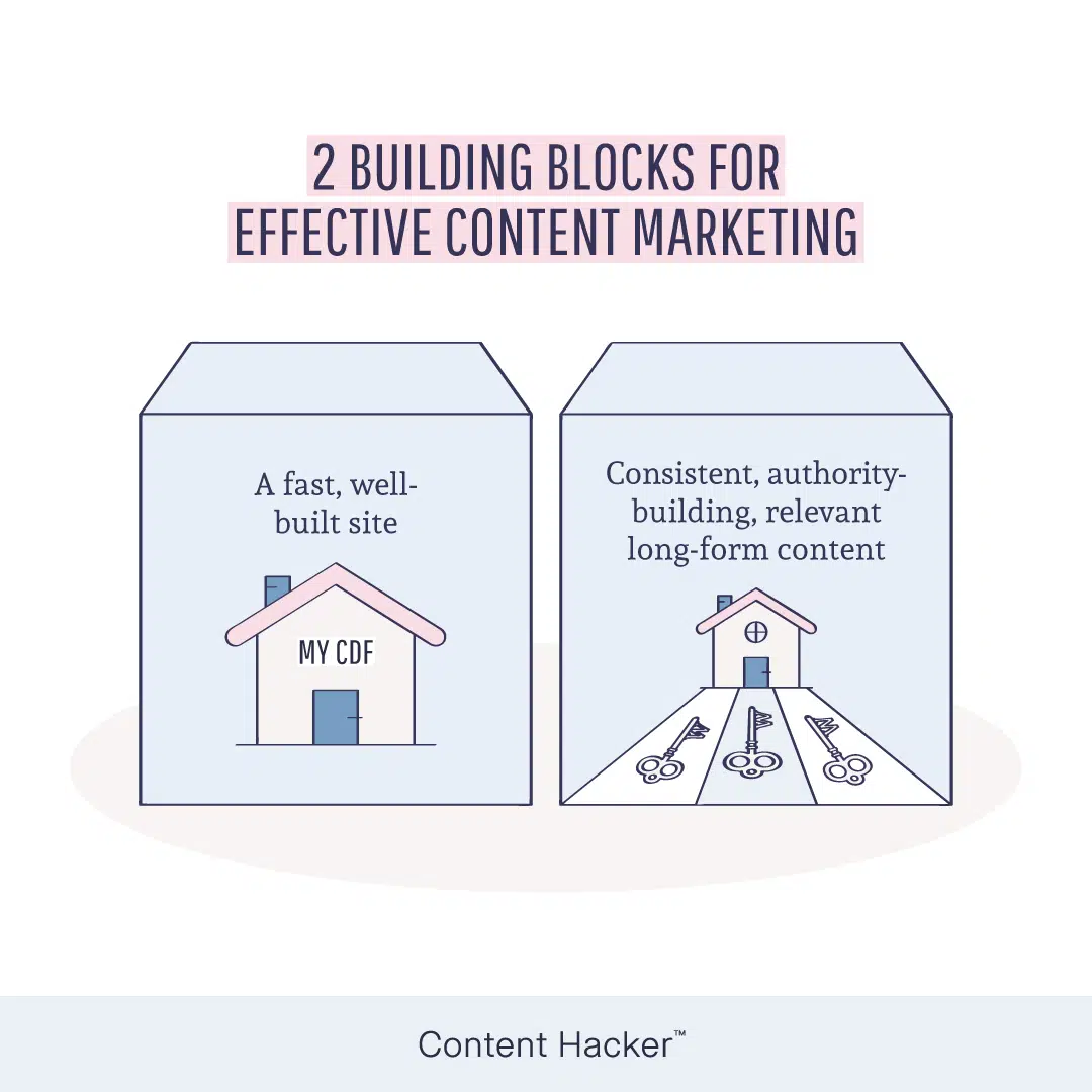 content marketing effectiveness