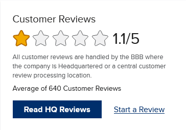 customer reviews low rating facebook