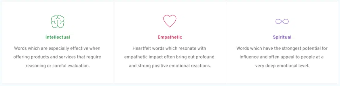 ami headline analyzer - scored emotions