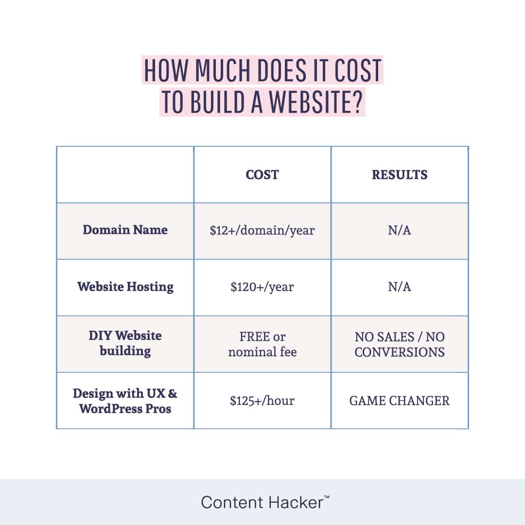 how much does a website help a business