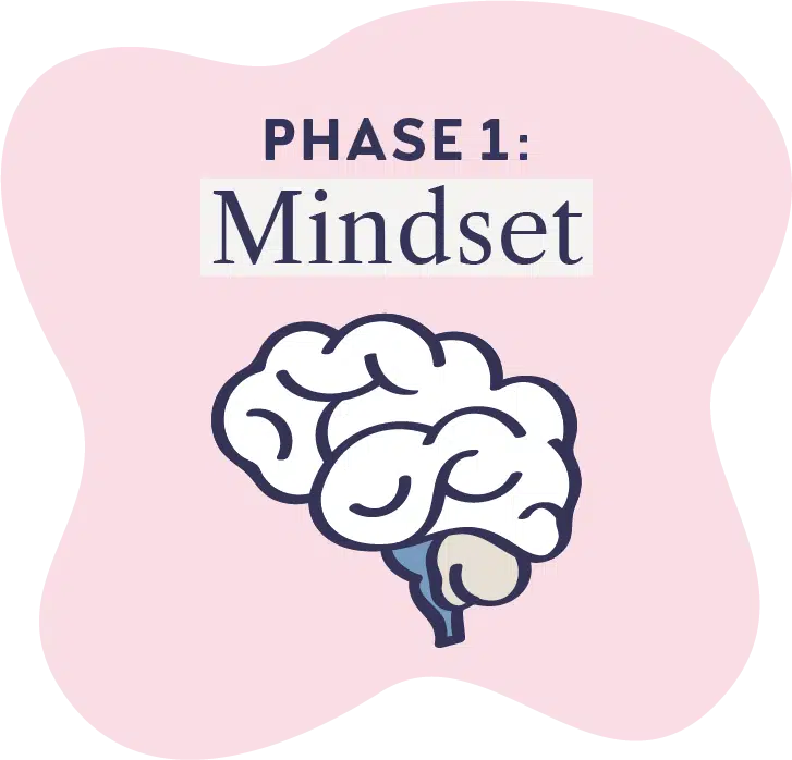 cts phase 1 mindset