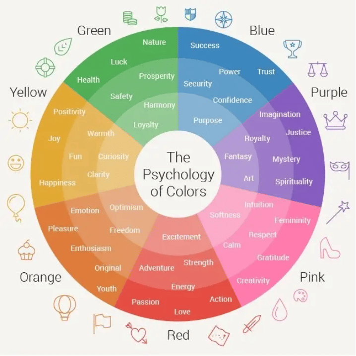 the psychology of colors