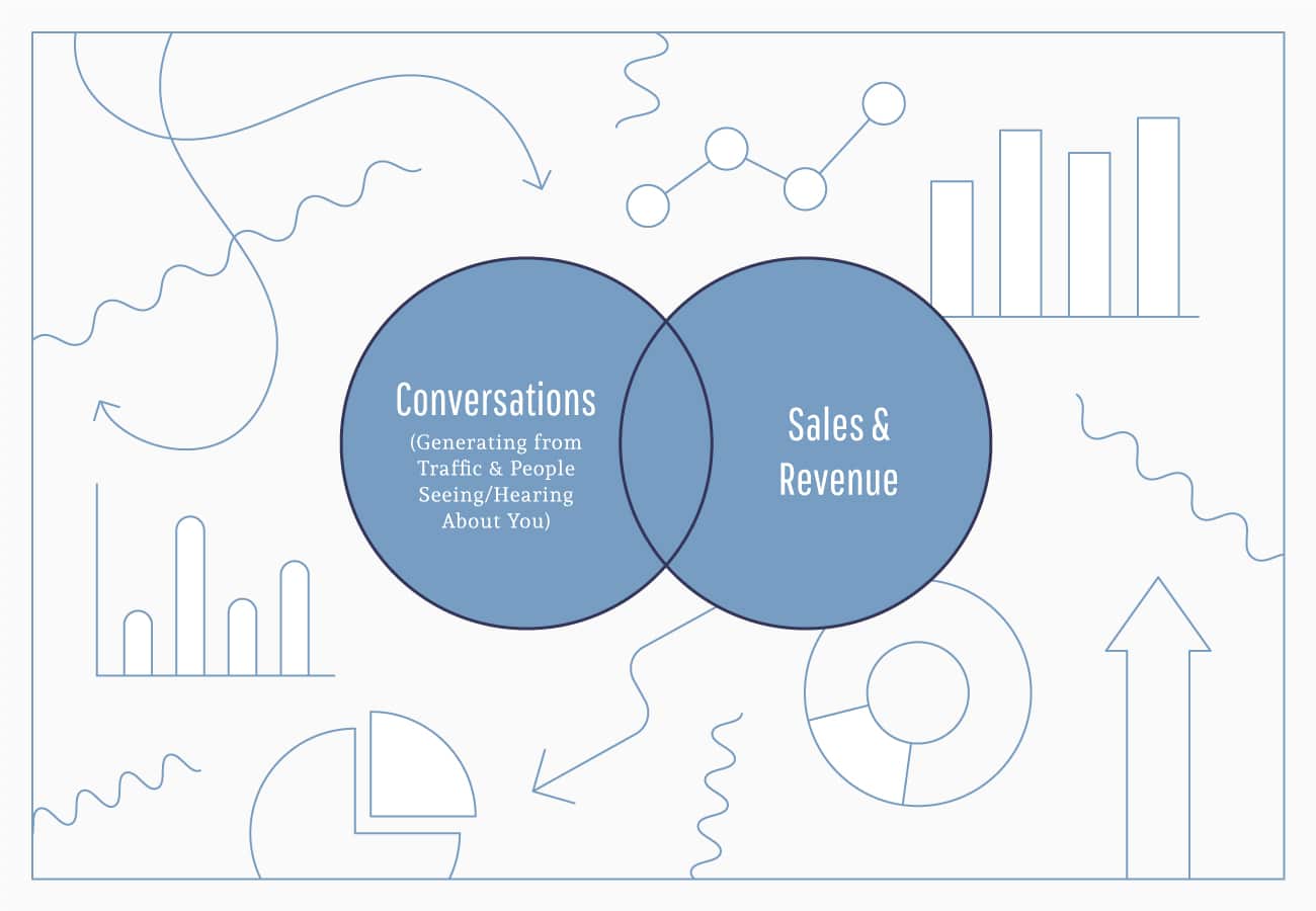 conversations sales and revenue