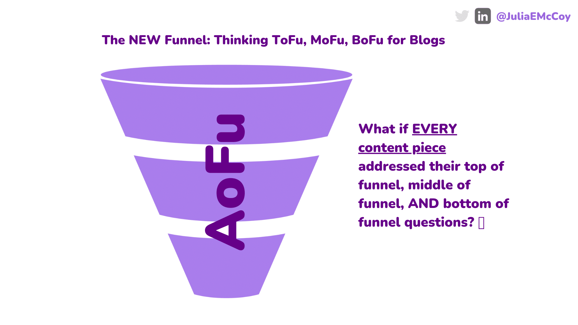 the new funnel for creating content - AoFu